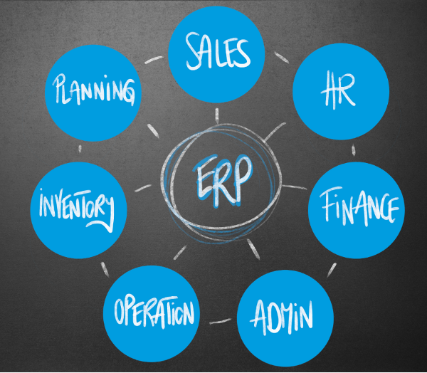 ERP Components