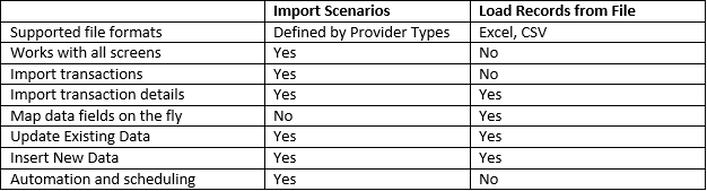 Tips & Tricks: Importing Transaction Details Without an Import Scenario