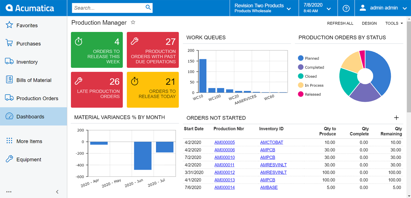 Production Manager dashboard for ERP software. 