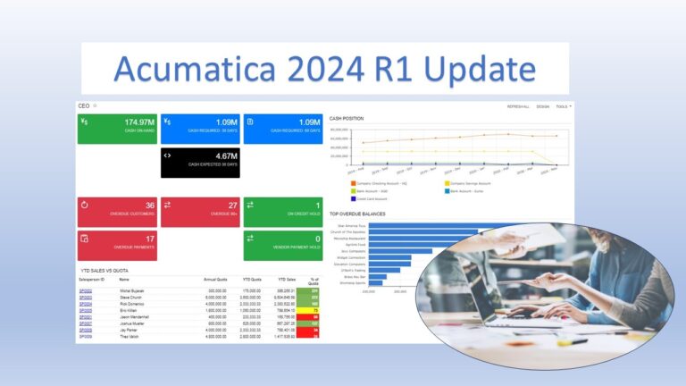 Acumatica 2024 R1 Updates with a picture of a CEO dashboard and a business team working on an ERP system.