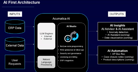 Acumatica ERP AI