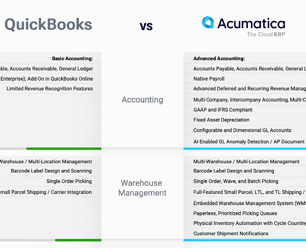 Screenshot of QB vs. Acumatica comparison