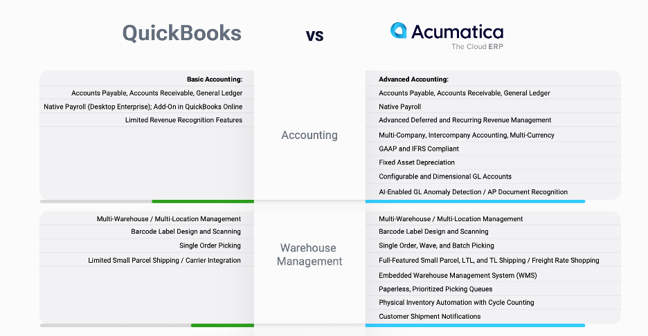 Screenshot of QB vs. Acumatica comparison