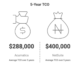 5 year TCO comparisons