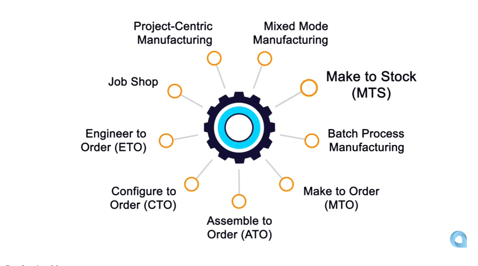Acumatica Manufacturing 